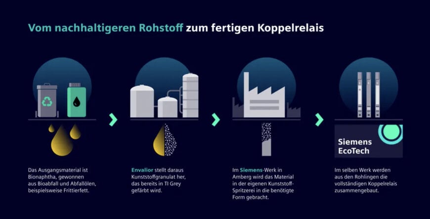 Siemens and Envalior Develop Bio-Based Coupling Relays for Sustainability