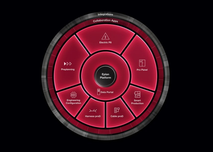 New software, new portfolio: the Eplan Platform 2026