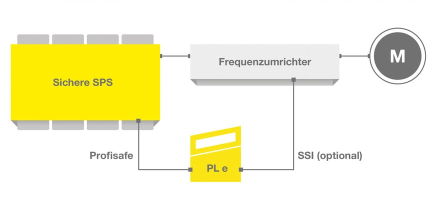 Posicionamiento preciso mediante código de barras