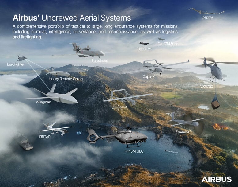Airbus Unifies Tactical Drone Portfolio Under Airbus Helicopters for Defense