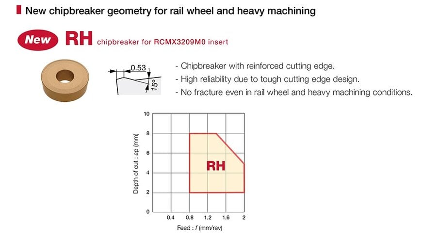 Tungaloy aggiunge l'inserto RCMX3209M0 alla serie T9200