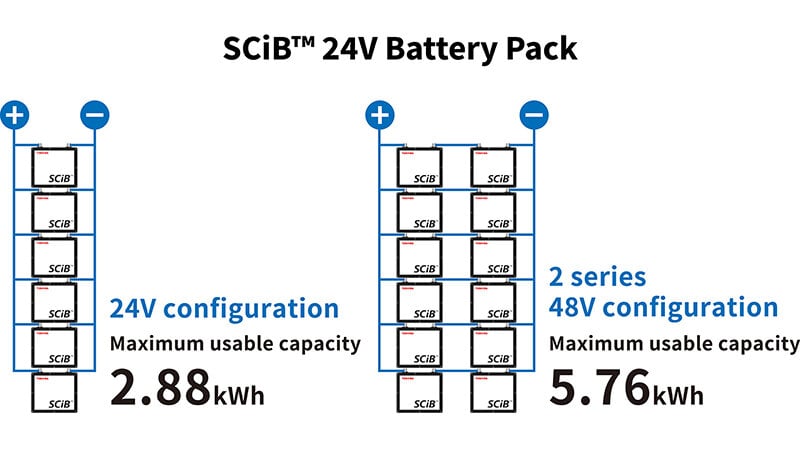 Toshiba Launches 24V SCiB Battery Pack