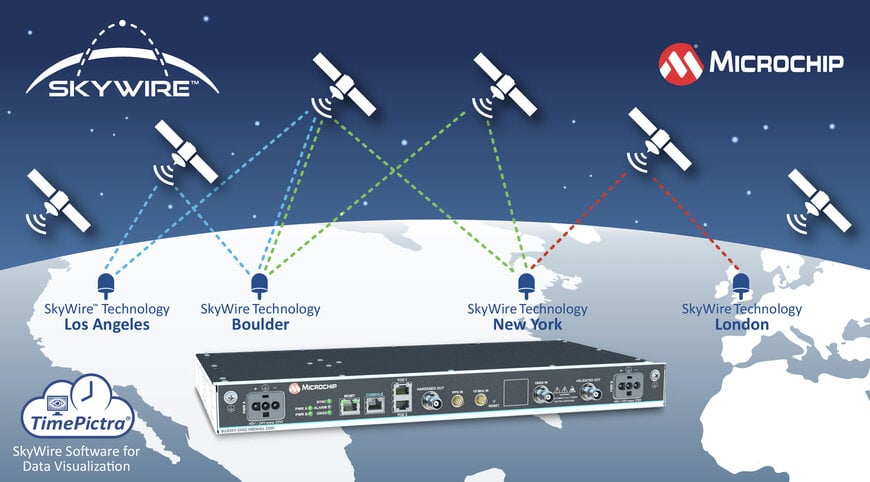 Microchip présente la technologie SkyWire pour une synchronisation horaire à la nanoseconde près