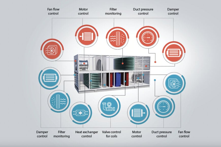 Danfoss verbetert VLT HVAC Drive FC 102 met slimme regelingen