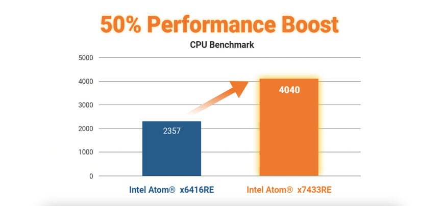 SINTRONES introduces SBOX-2625 ultra-compact edge computer with advanced processors
