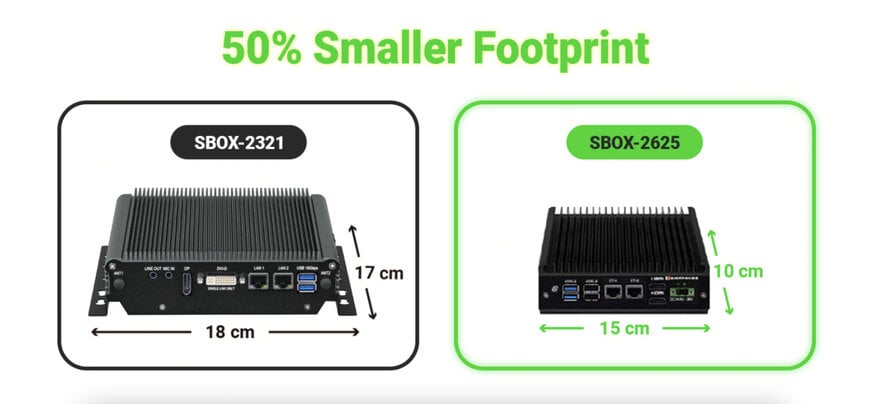 SINTRONES introduces SBOX-2625 ultra-compact edge computer with advanced processors