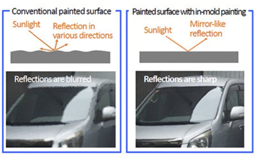 Toyoda Gosei Unveils Japan’s First In-Mold Coating for Large Automotive Parts