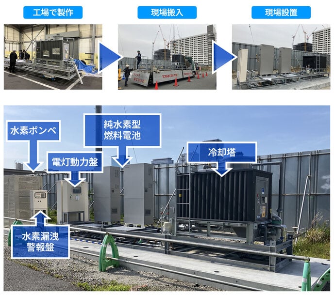 パナソニックが Osaka Metroへ純水素型燃料電池システムを納入