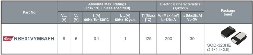 ROHM Unveils Next-Generation Schottky Diode for Image Sensor Protection