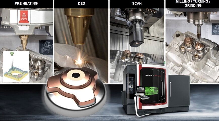 ADDITIVE MANUFACTURING für die Serienproduktion