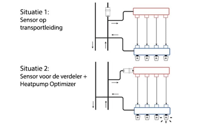 Danfoss Icon2 schakelt automatisch tussen verwarmings- en koelmodi