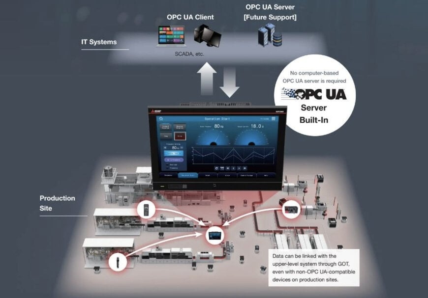 MITSUBISHI ELECTRIC LANÇA IHM GOT3000 DE ÚLTIMA GERAÇÃO