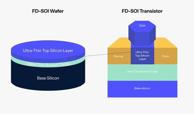 Soitec et le CEA renforcent la cybersécurité automobile