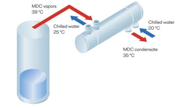 Alfa Laval enhances Indian agricultural chemical production efficiency