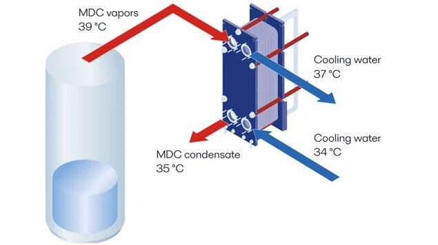 Alfa Laval enhances Indian agricultural chemical production efficiency