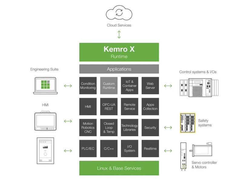 KEBA simplifie l'automatisation industrielle grâce à la suite d'ingénierie KeStudio