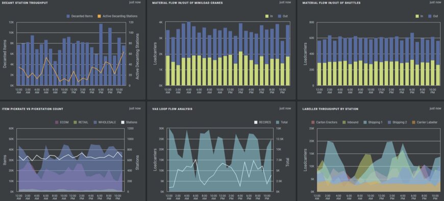 Automating the Middle Mile: Bridging Storage and Fulfillment