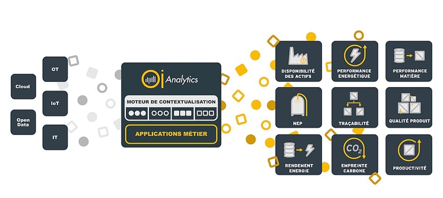 La plateforme française dédiée aux données industrielles sort du lot