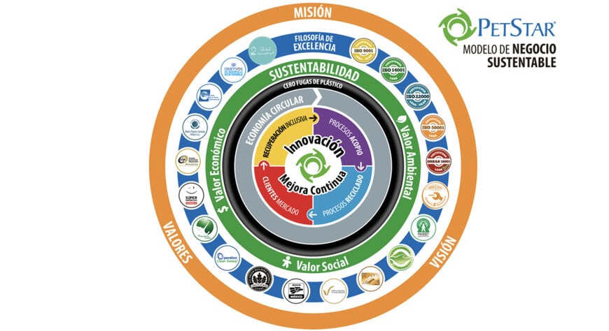 Transformación de espacios mediante el reciclaje y la circularidad