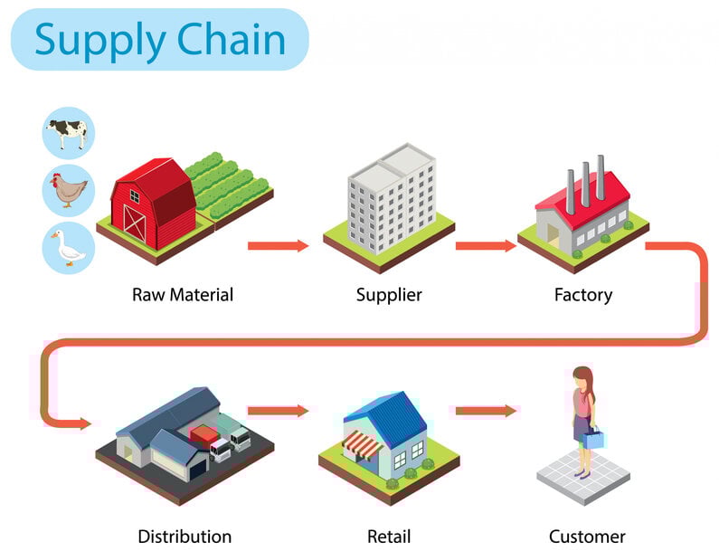 How Automation is Redefining the Modern Supply Chain