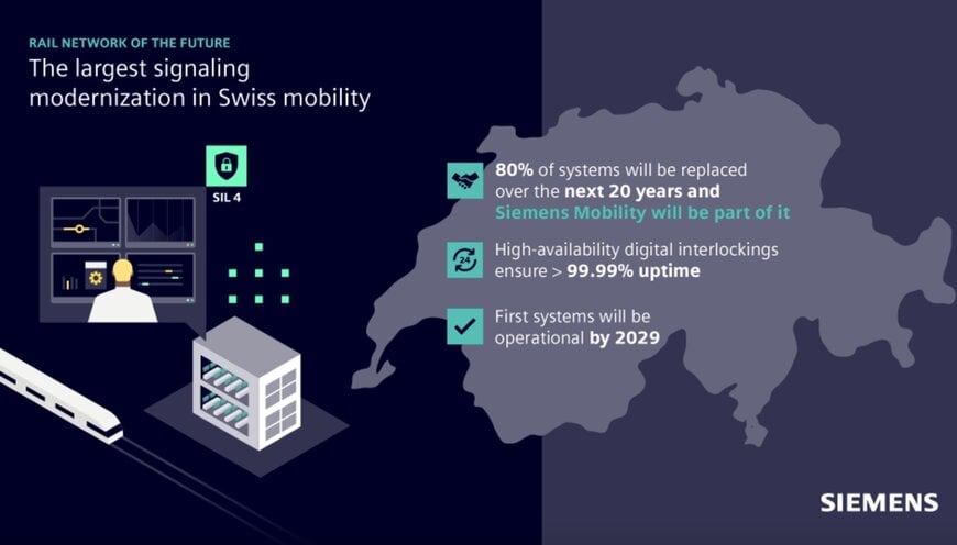 Siemens and SBB sign long-term framework agreement for the digitalization of Swiss interlockings