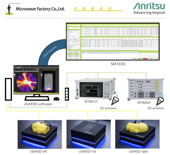 Anritsu Boosts Automated SAR Testing for 5G/LTE Devices