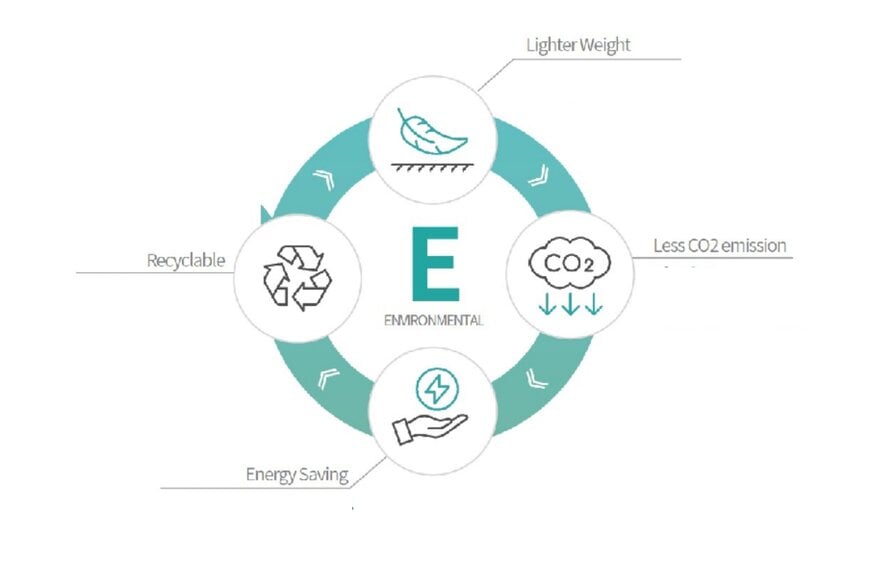 Woojin Plaimm  تُقدم تقنية مُحسّنة لقولبة الرغوة الفيزيائية الدقيقة الرغوة النظيفة