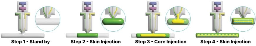 Woojin Plaimm  تُقدم تقنية مُحسّنة لقولبة الرغوة الفيزيائية الدقيقة الرغوة النظيفة