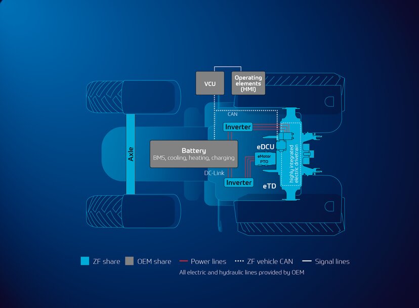 ZF eTERRADRIVE sets new standards in electric tractor driveline technology