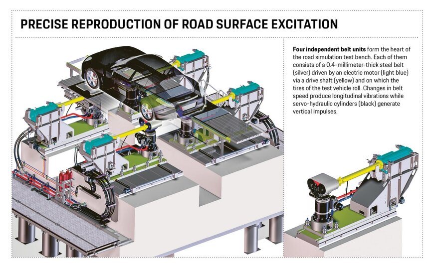 How Porsche simulates driving dynamics