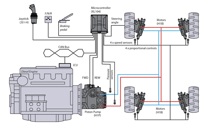 Danfoss pr&eacute;sente le PC-AC MultiMotor pour un contr&ocirc;le de traction avanc&eacute;