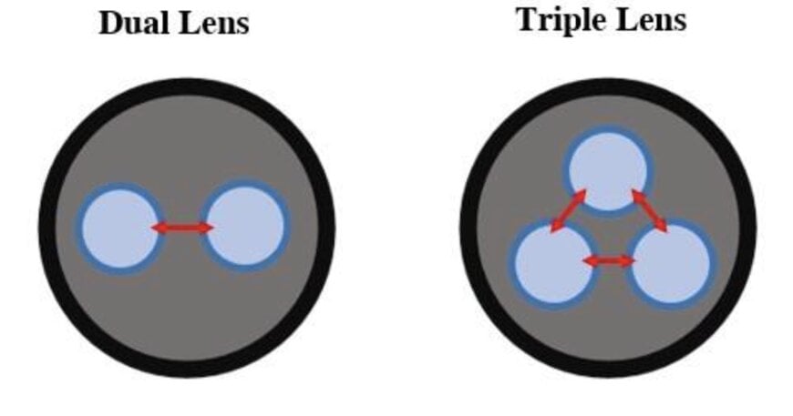 Kyocera Unveils Triple Lens AI Depth Sensor for Advanced Object Recognition