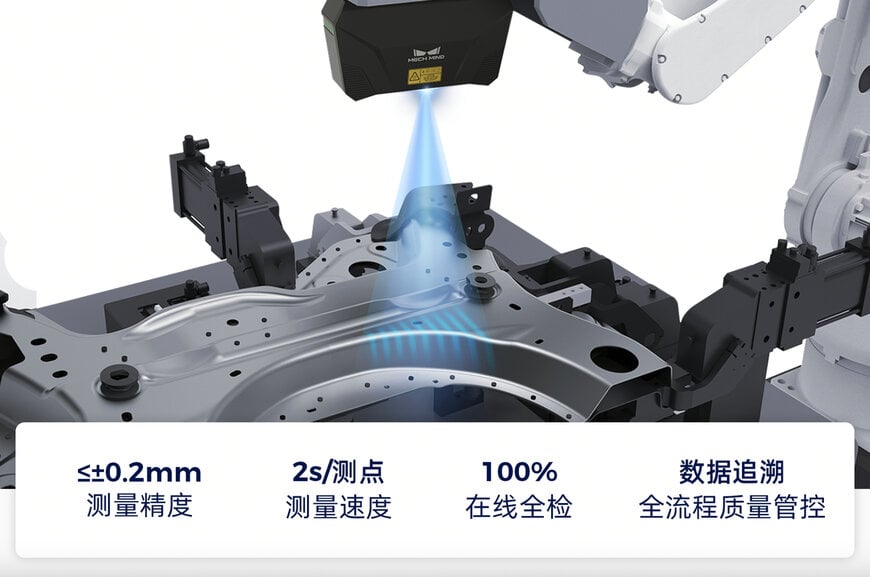 梅卡曼德发布高精度在线全检系统