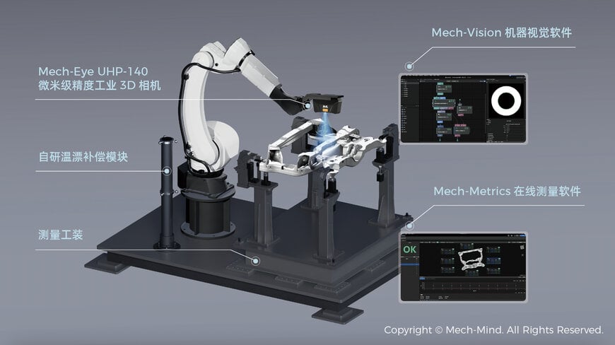 梅卡曼德发布高精度在线全检系统