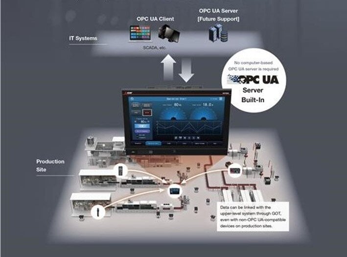 Mitsubishi Electric launches next-generation GOT3000 HMI 