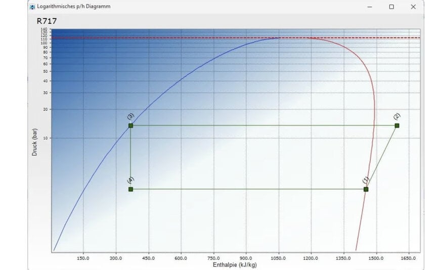 GEA AWP: new planning program ValveCalc 9.0