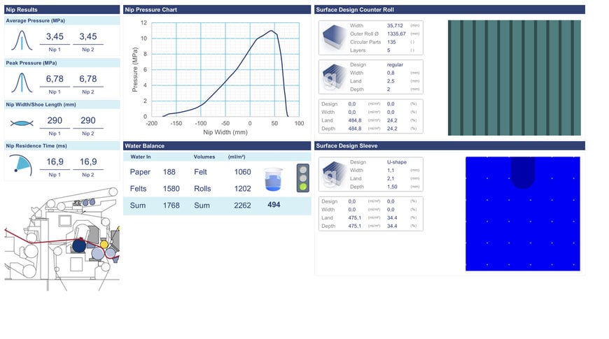 Voith Enhances Paper Production with Advanced NipMaster Analysis