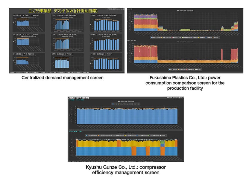 Monitoring power usage across multiple locations to boost energy efficiency