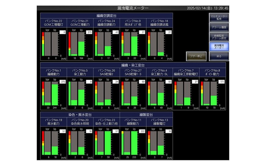 Monitoring power usage across multiple locations to boost energy efficiency