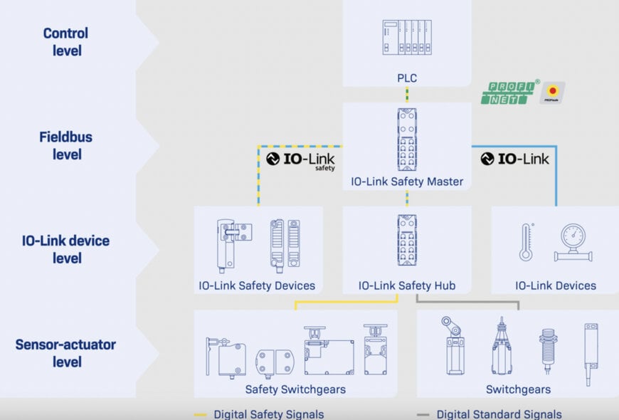 Schmersal Unveils IO-Link Safety Solutions for Smart Factories