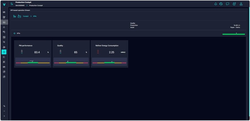 MillOne: Boosting Operational Control Through Intelligent, Connected Production Systems