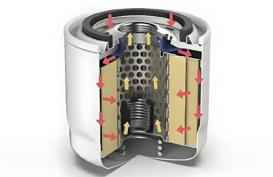 Warum ignorierte Ölfilterwechsel teuren Motorverschleiß und Ausfälle verursachen