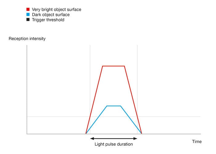 Leuze Sets New Standard in Distance Measurement with AI-Powered Optical Sensors