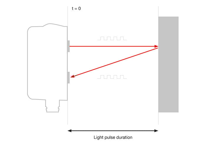 Leuze Sets New Standard in Distance Measurement with AI-Powered Optical Sensors