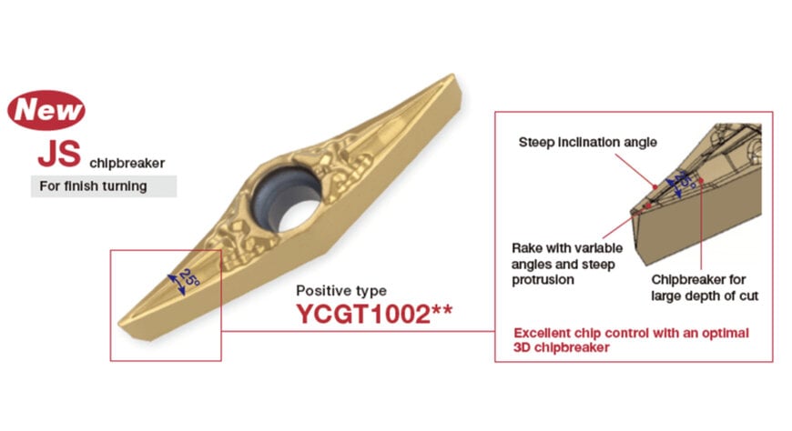 Y‑Pro‑Serie: Erweiterung geschliffener YCGT‑Wendeschneidplatten