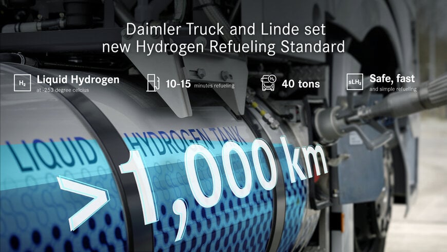 Hydrogen-Powered Construction Equipment