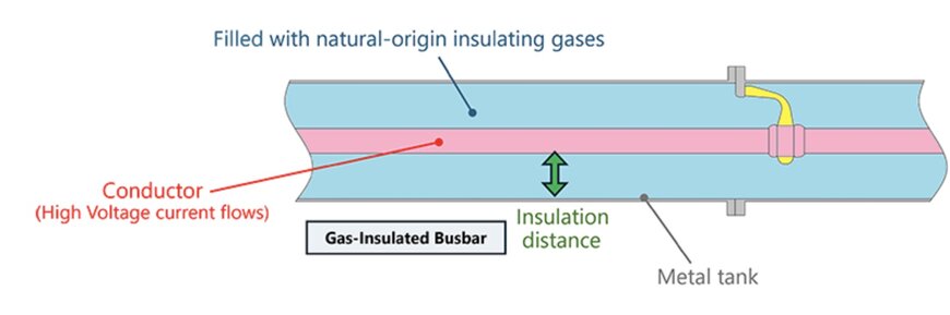 Toshiba Launches SF₆-Free 420/550 kV Gas-Insulated Busbar Using Natural-Origin Gas