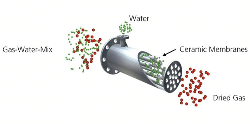 Fraunhofer Unveils Ultra-Efficient Membrane Technology for Low-Energy Gas Drying