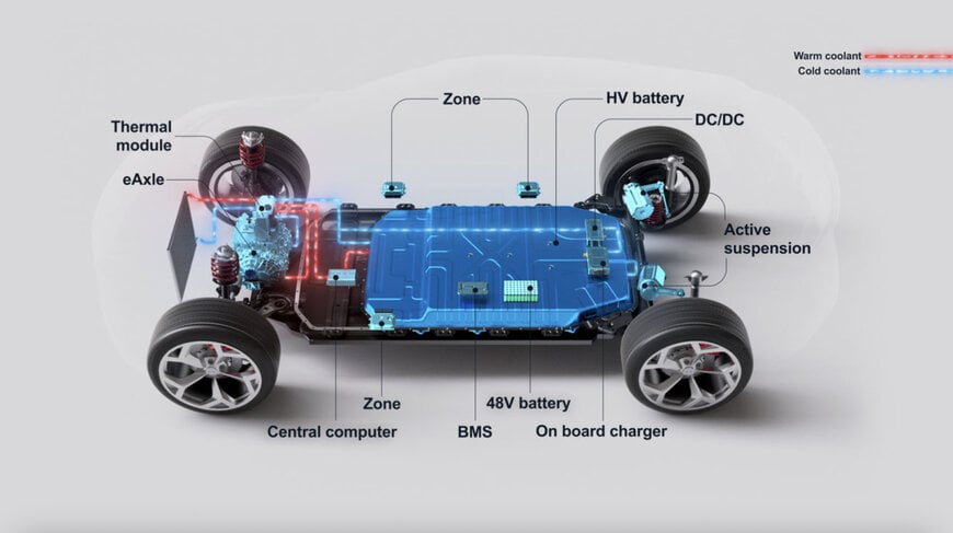 Marelli Introduces Intelligent Energy Management Platform for Next-Gen EV