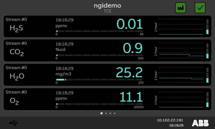 ABB lanza analizador avanzado para medir cuatro contaminantes gaseosos